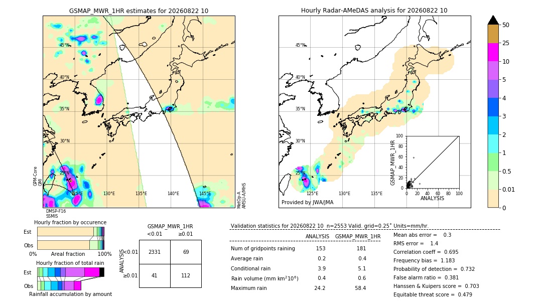 GSMaP MWR validation image. 2026/08/22 10