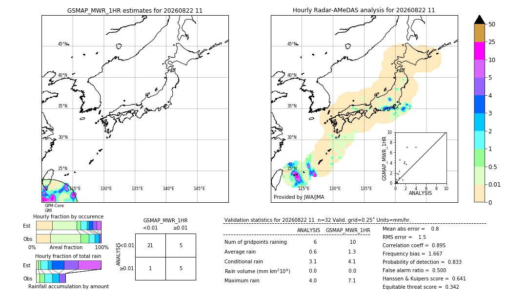 GSMaP MWR validation image. 2026/08/22 11