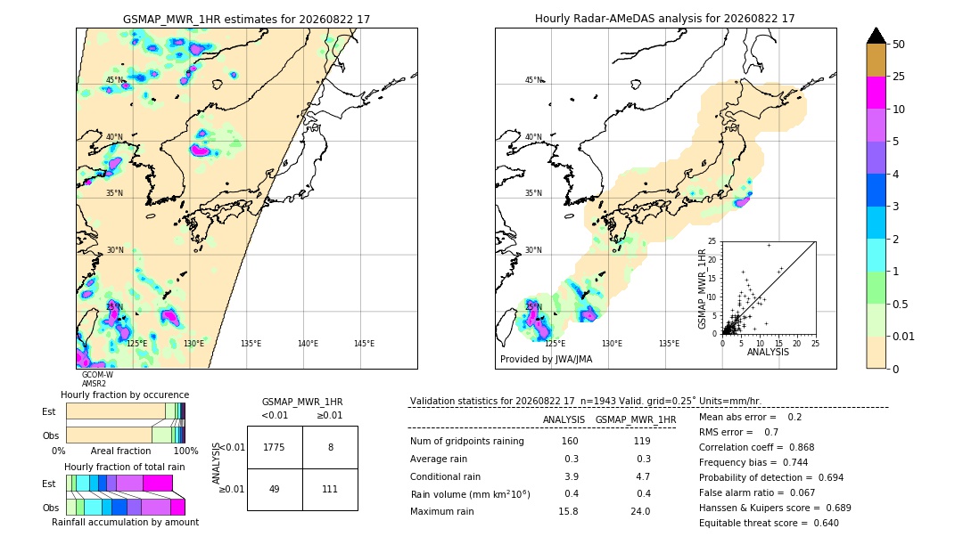 GSMaP MWR validation image. 2026/08/22 17