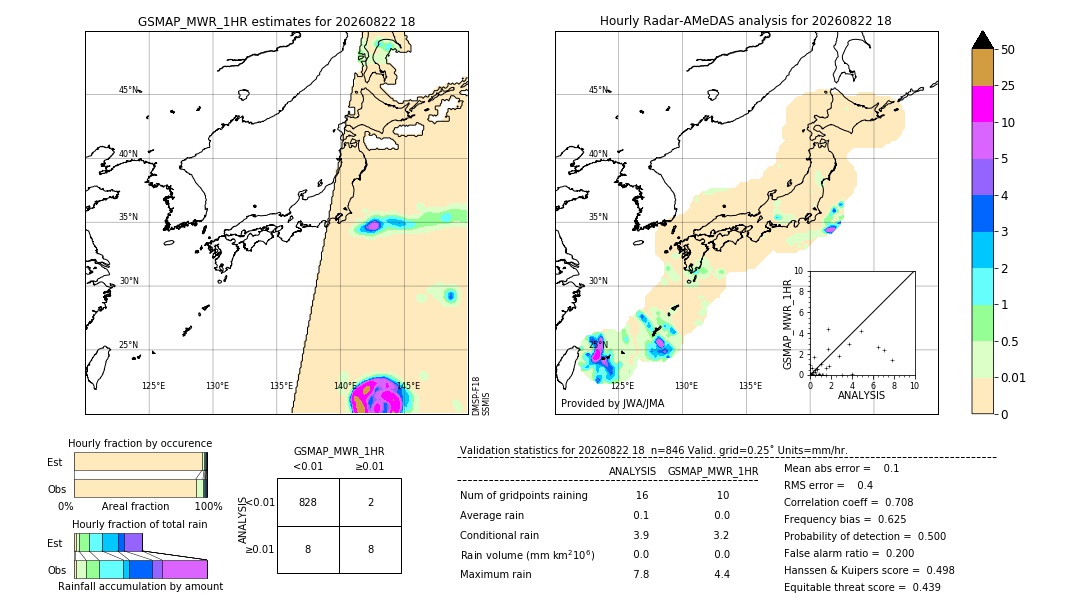 GSMaP MWR validation image. 2026/08/22 18