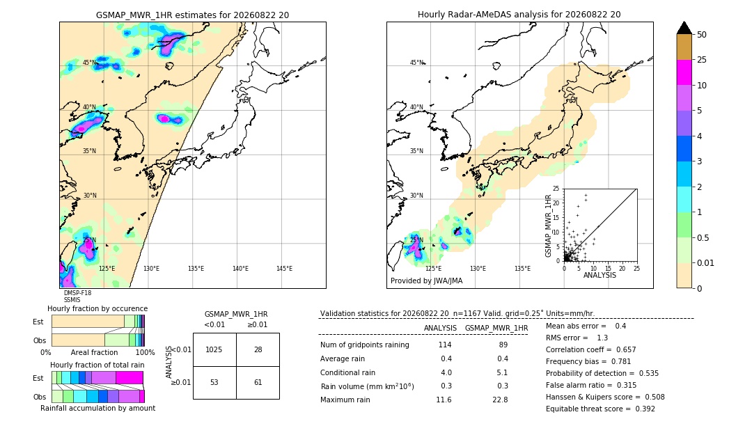 GSMaP MWR validation image. 2026/08/22 20