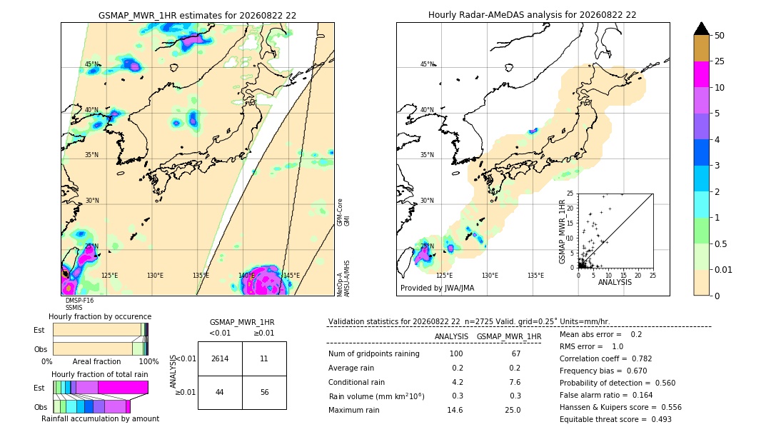 GSMaP MWR validation image. 2026/08/22 22