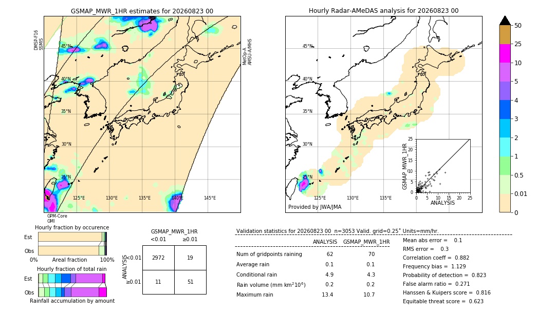 GSMaP MWR validation image. 2026/08/23 00