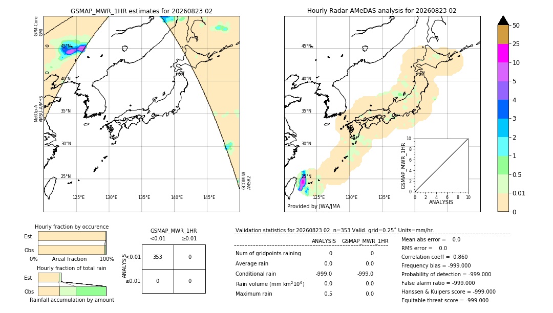 GSMaP MWR validation image. 2026/08/23 02