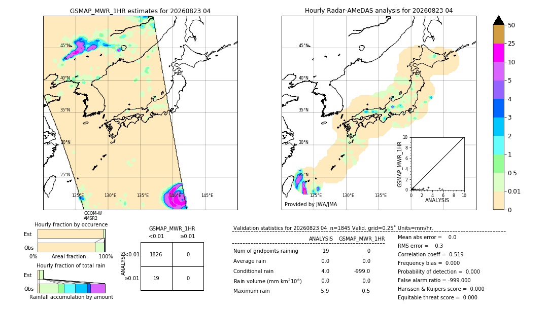 GSMaP MWR validation image. 2026/08/23 04