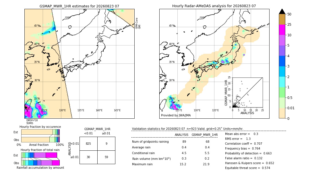 GSMaP MWR validation image. 2026/08/23 07