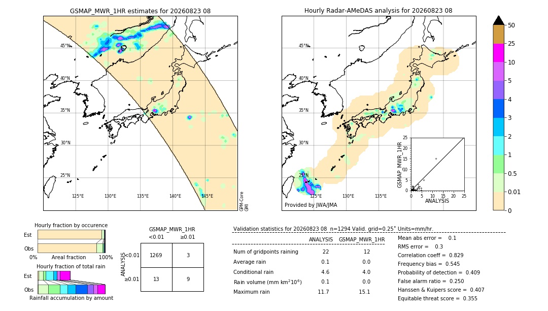 GSMaP MWR validation image. 2026/08/23 08