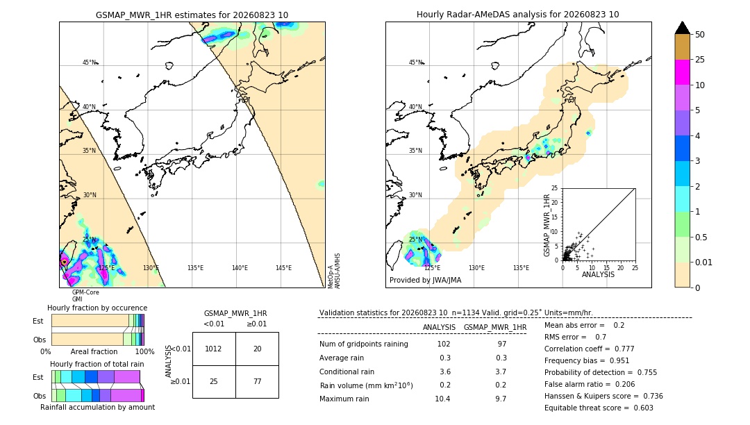 GSMaP MWR validation image. 2026/08/23 10