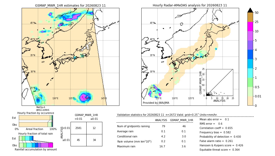 GSMaP MWR validation image. 2026/08/23 11