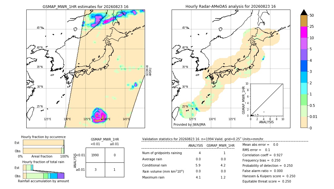 GSMaP MWR validation image. 2026/08/23 16