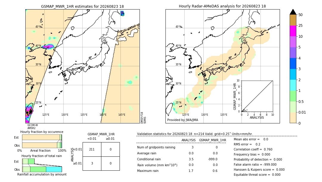 GSMaP MWR validation image. 2026/08/23 18