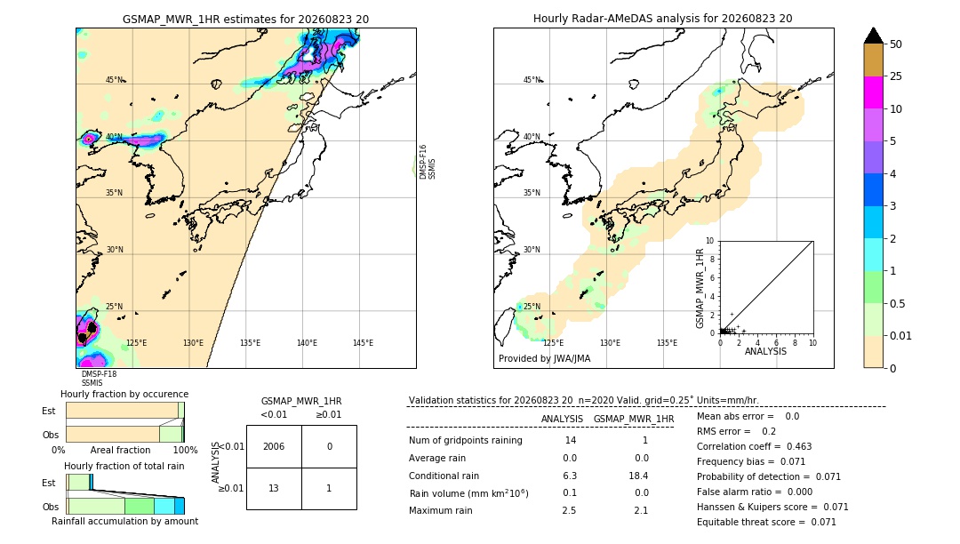 GSMaP MWR validation image. 2026/08/23 20
