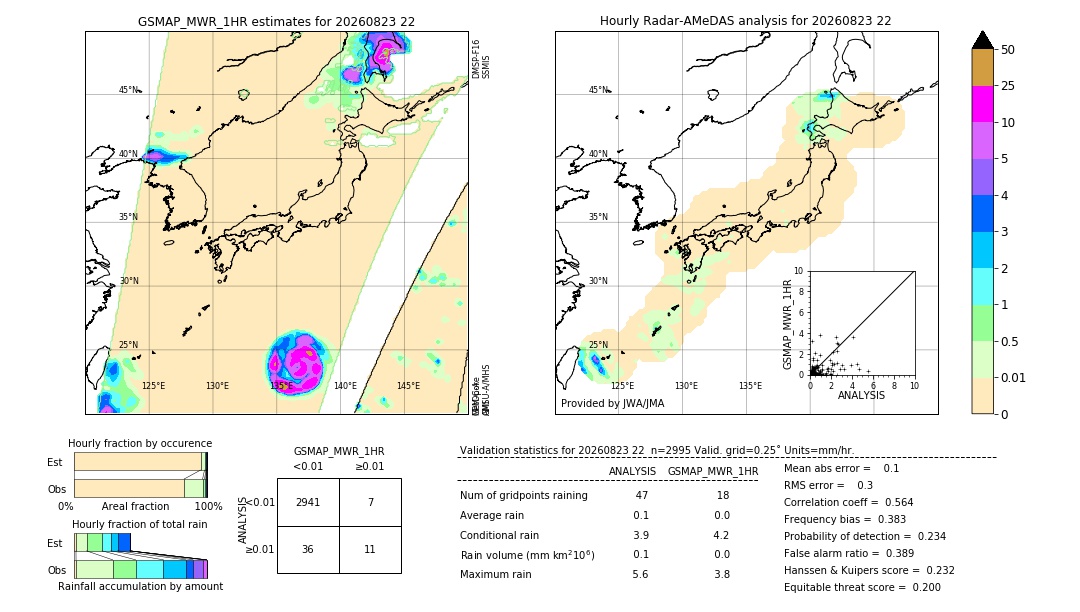 GSMaP MWR validation image. 2026/08/23 22