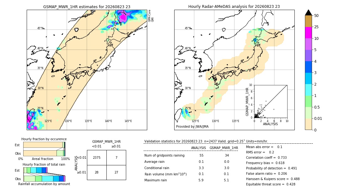 GSMaP MWR validation image. 2026/08/23 23