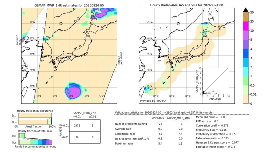 GSMaP MWR validation image. 2026/08/24 00