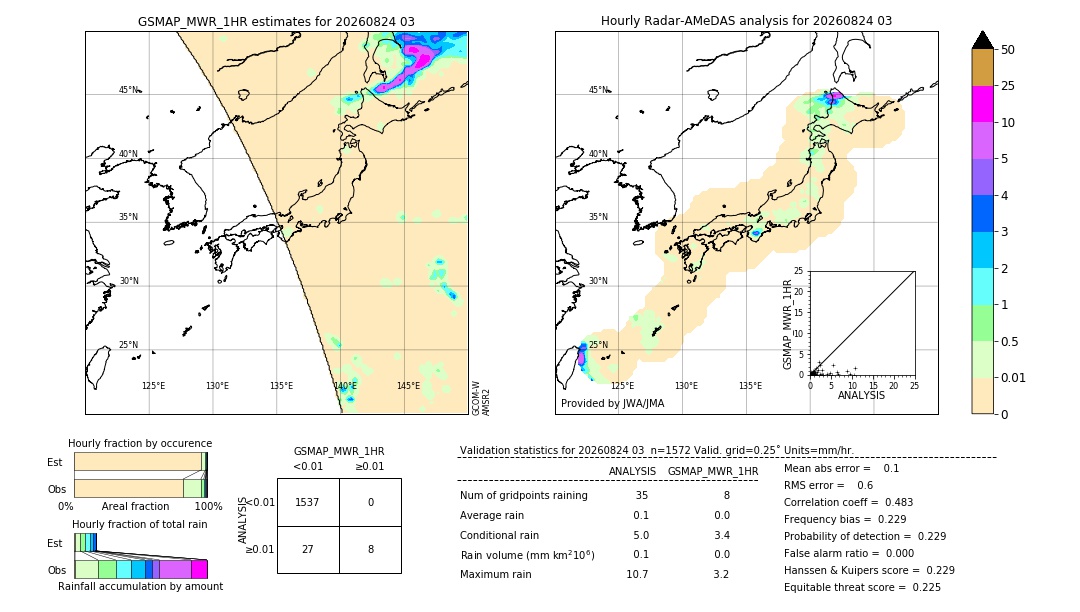 GSMaP MWR validation image. 2026/08/24 03