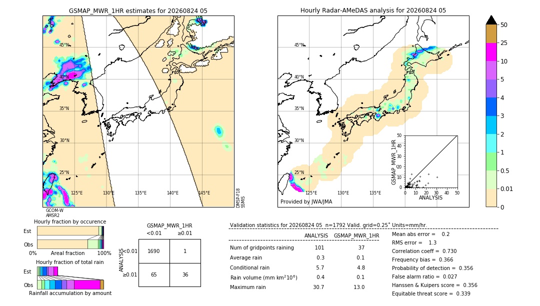 GSMaP MWR validation image. 2026/08/24 05