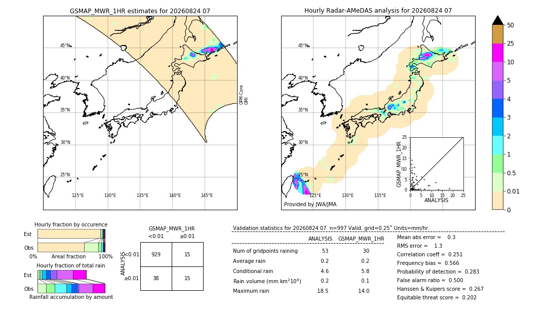 GSMaP MWR validation image. 2026/08/24 07