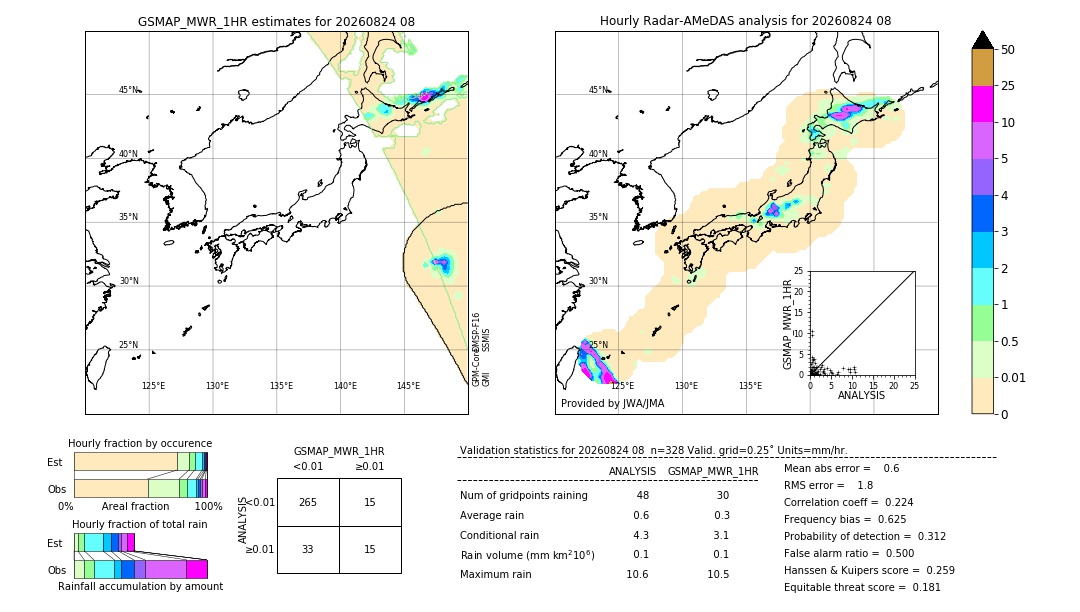 GSMaP MWR validation image. 2026/08/24 08