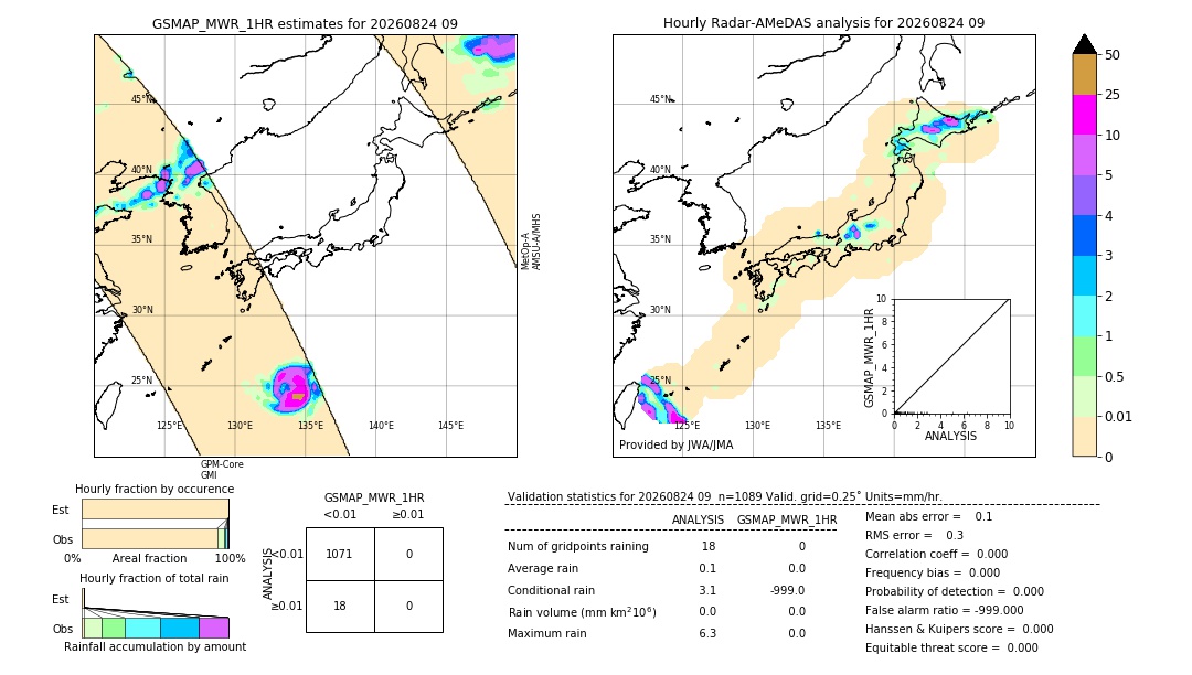 GSMaP MWR validation image. 2026/08/24 09