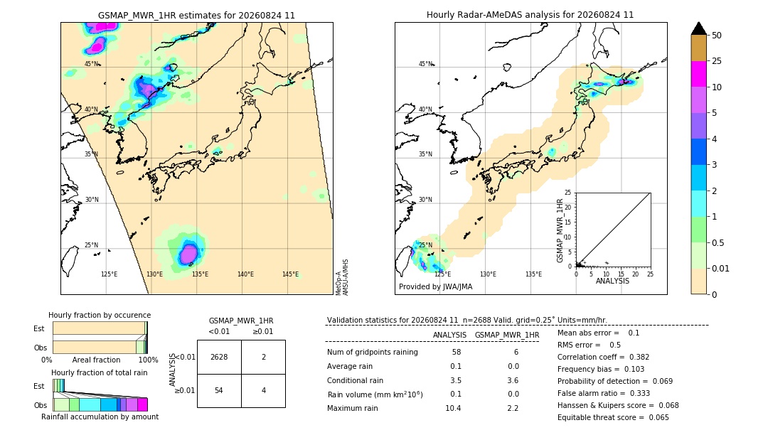 GSMaP MWR validation image. 2026/08/24 11