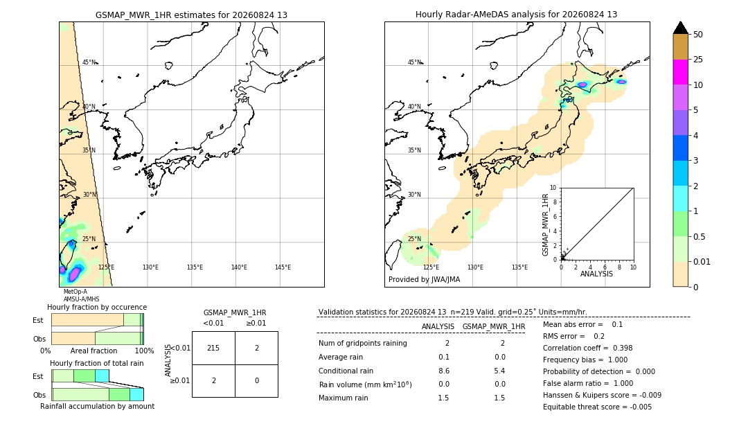 GSMaP MWR validation image. 2026/08/24 13