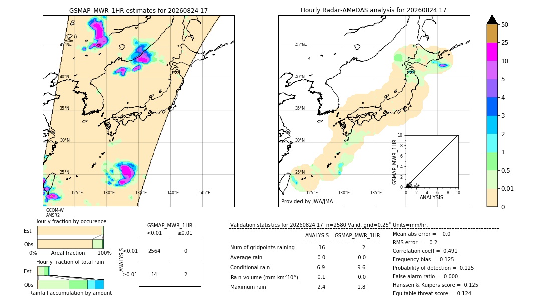 GSMaP MWR validation image. 2026/08/24 17