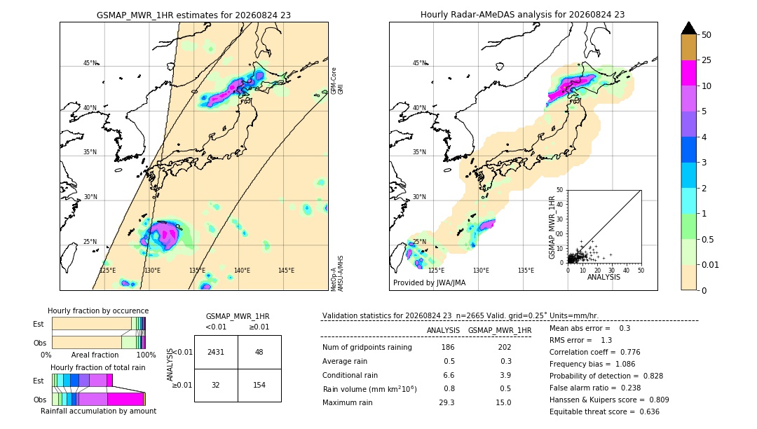 GSMaP MWR validation image. 2026/08/24 23