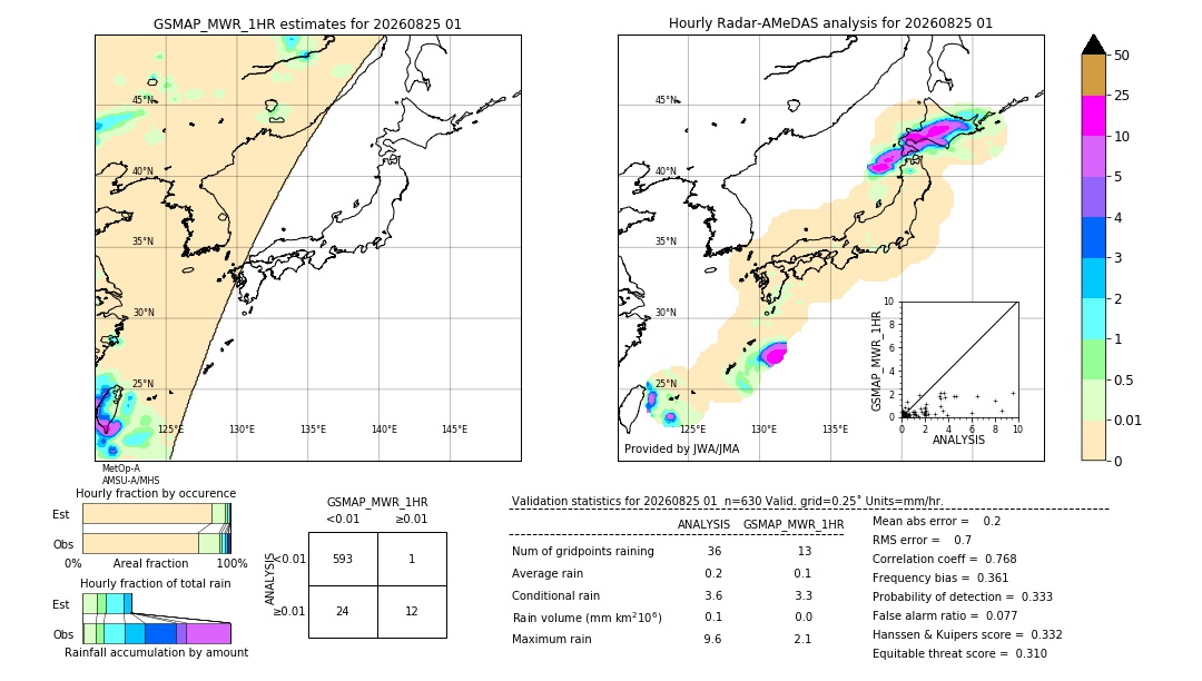 GSMaP MWR validation image. 2026/08/25 01