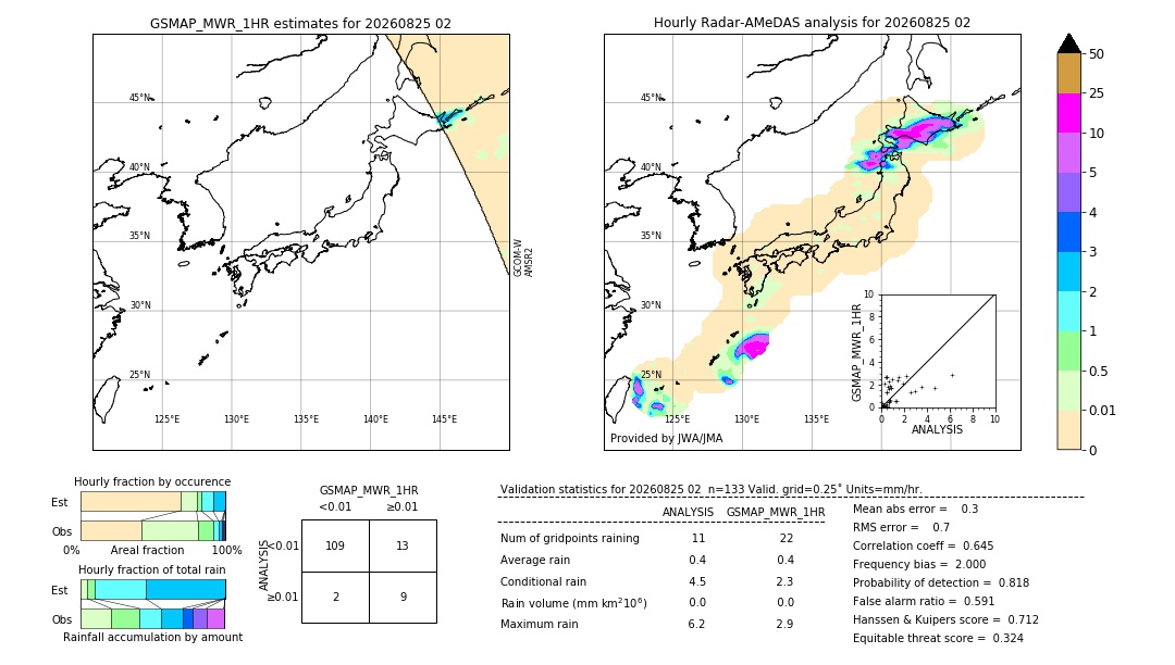 GSMaP MWR validation image. 2026/08/25 02