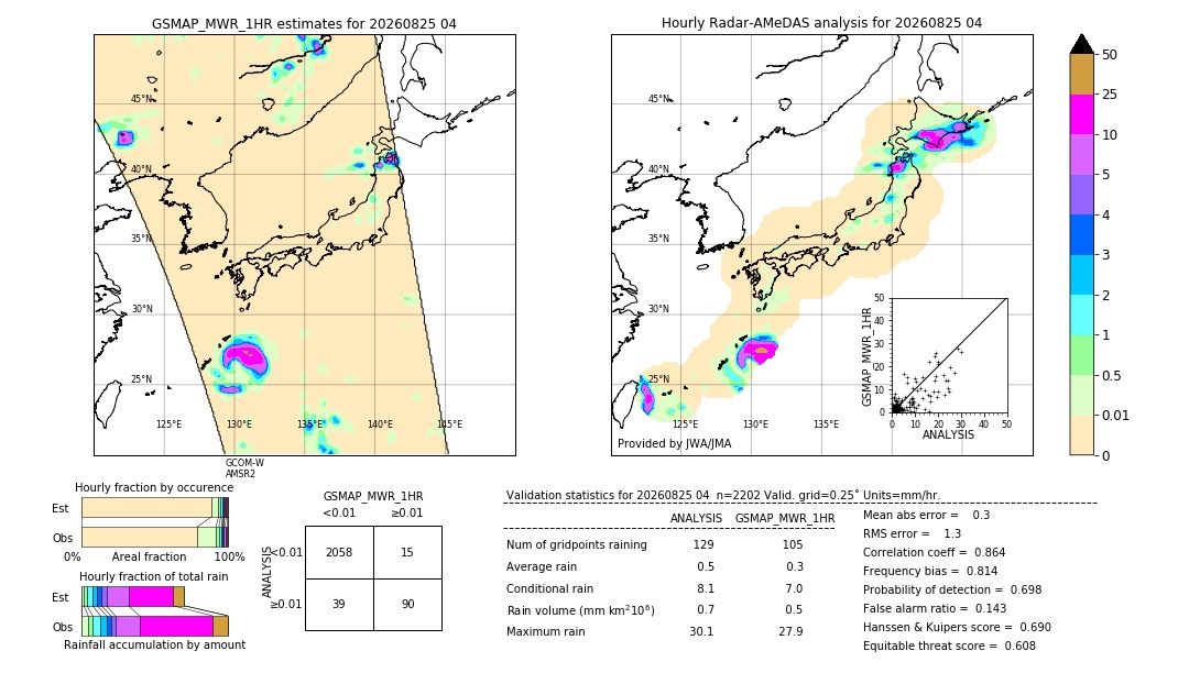 GSMaP MWR validation image. 2026/08/25 04