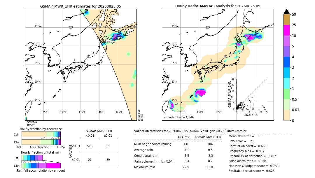 GSMaP MWR validation image. 2026/08/25 05