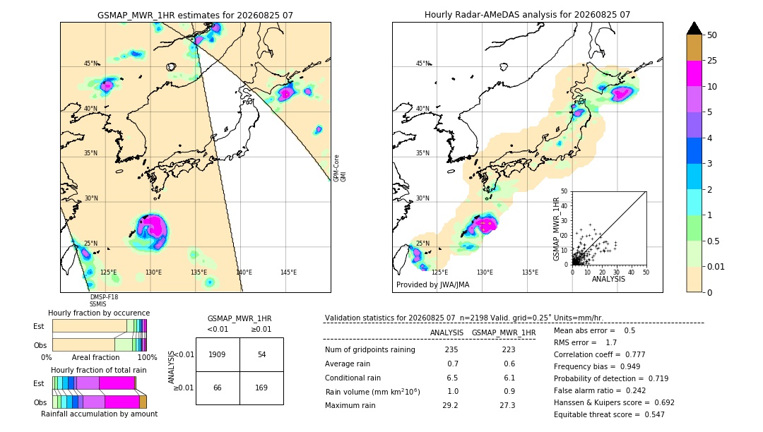 GSMaP MWR validation image. 2026/08/25 07