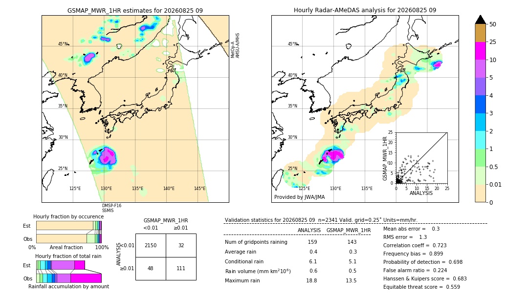GSMaP MWR validation image. 2026/08/25 09