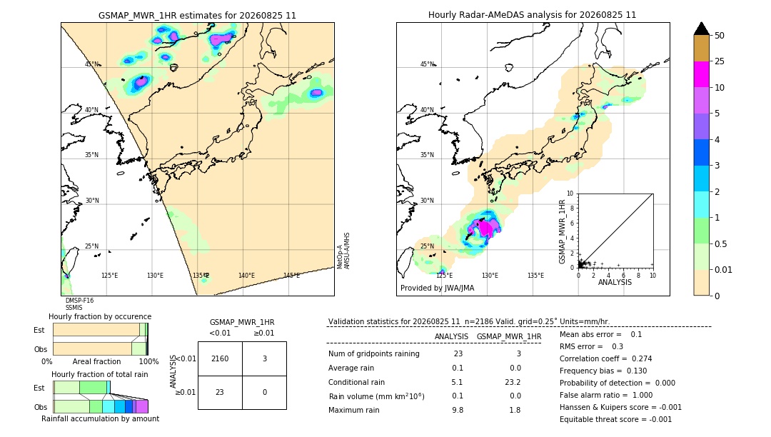 GSMaP MWR validation image. 2026/08/25 11