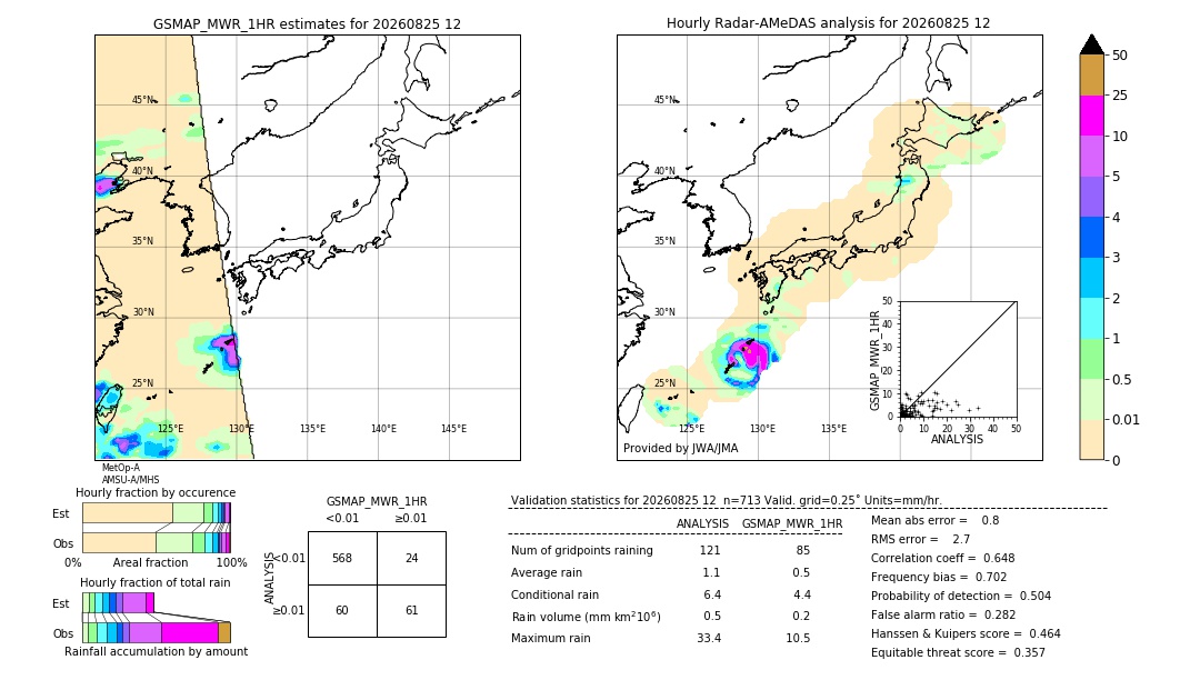 GSMaP MWR validation image. 2026/08/25 12