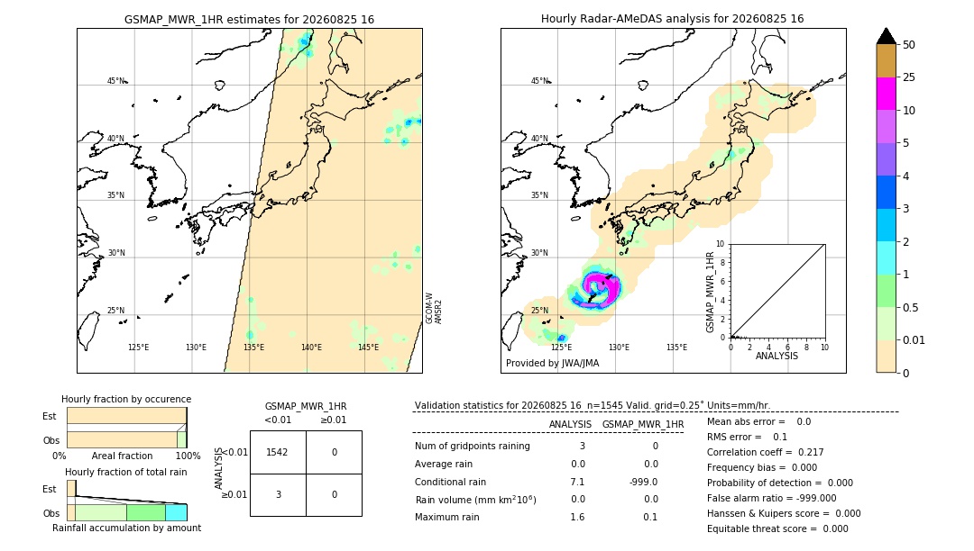 GSMaP MWR validation image. 2026/08/25 16