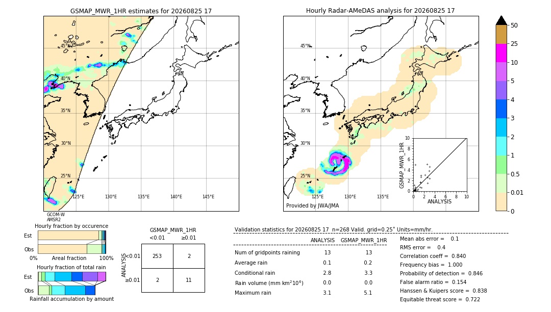 GSMaP MWR validation image. 2026/08/25 17
