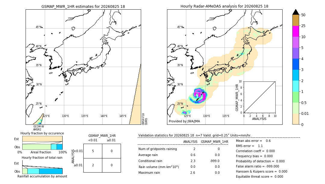 GSMaP MWR validation image. 2026/08/25 18
