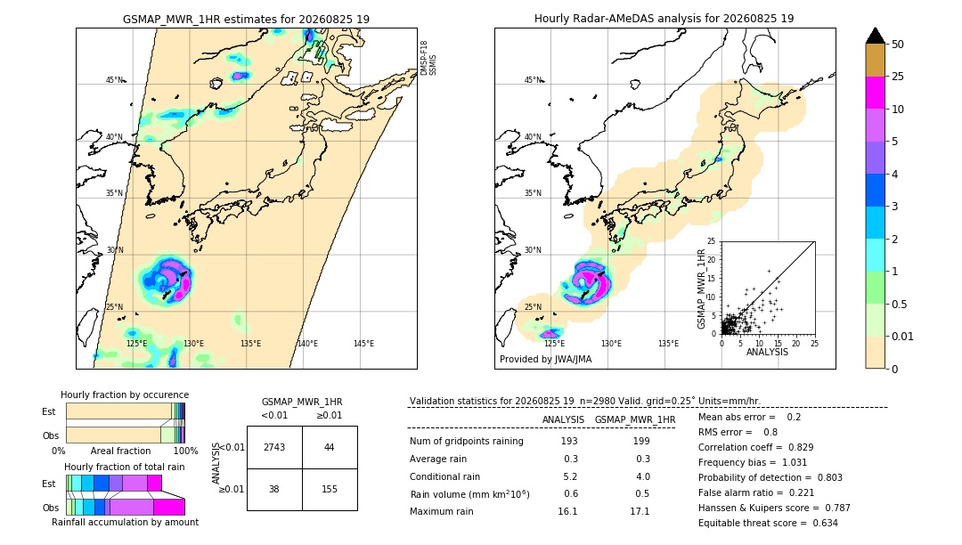 GSMaP MWR validation image. 2026/08/25 19