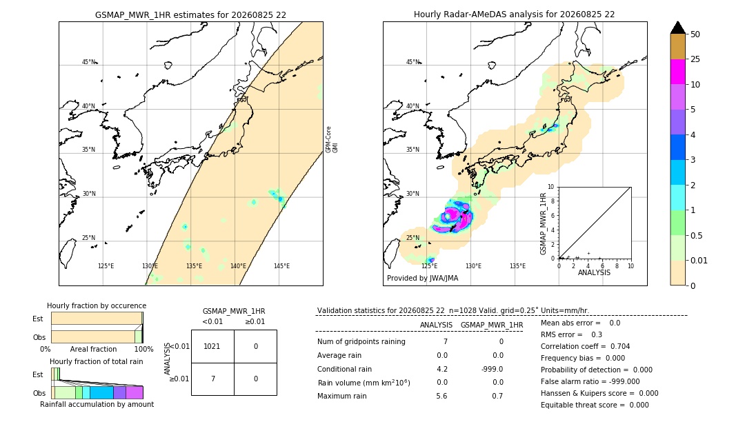 GSMaP MWR validation image. 2026/08/25 22