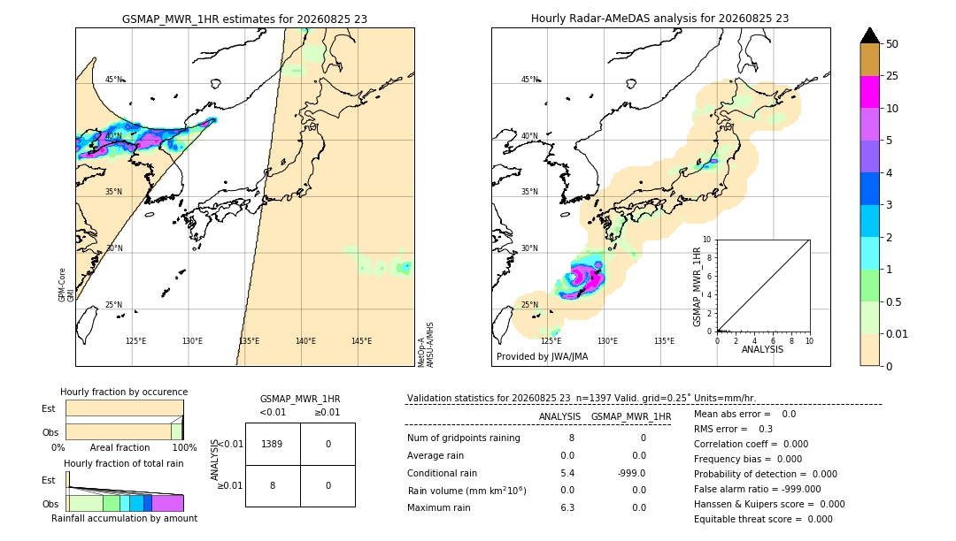 GSMaP MWR validation image. 2026/08/25 23