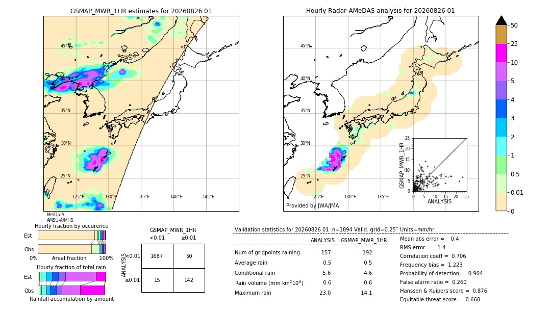 GSMaP MWR validation image. 2026/08/26 01
