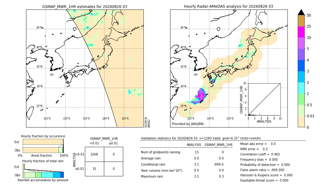 GSMaP MWR validation image. 2026/08/26 03