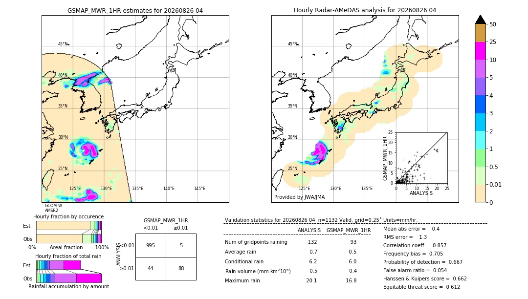 GSMaP MWR validation image. 2026/08/26 04