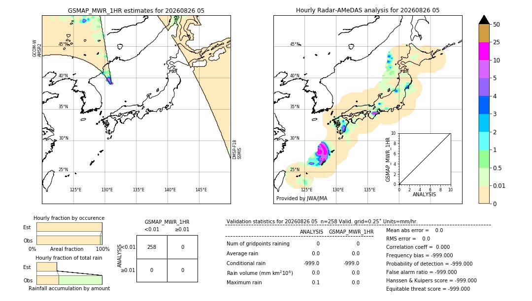 GSMaP MWR validation image. 2026/08/26 05