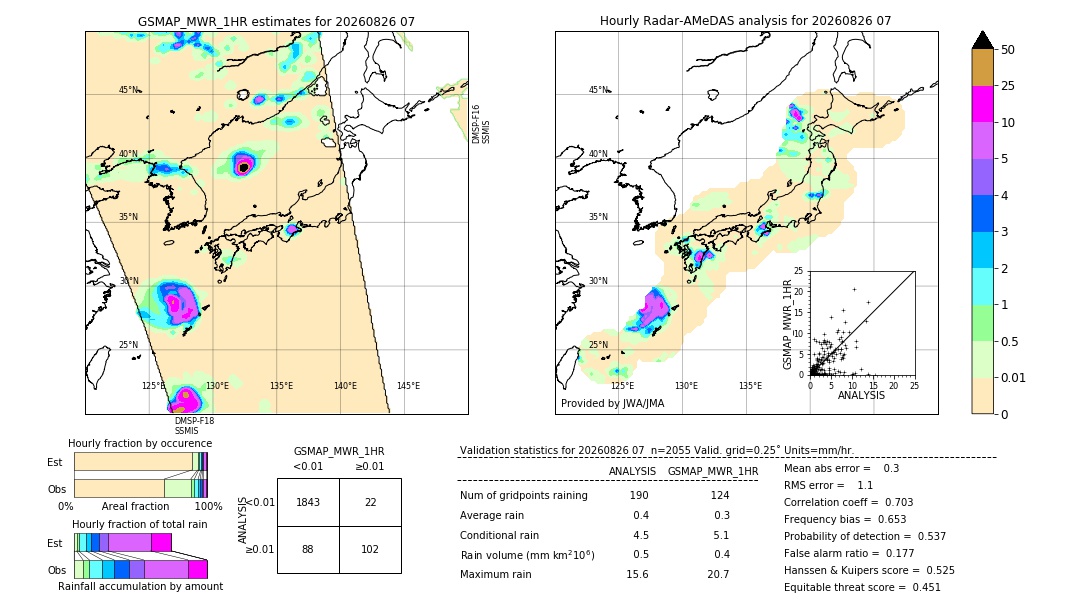 GSMaP MWR validation image. 2026/08/26 07