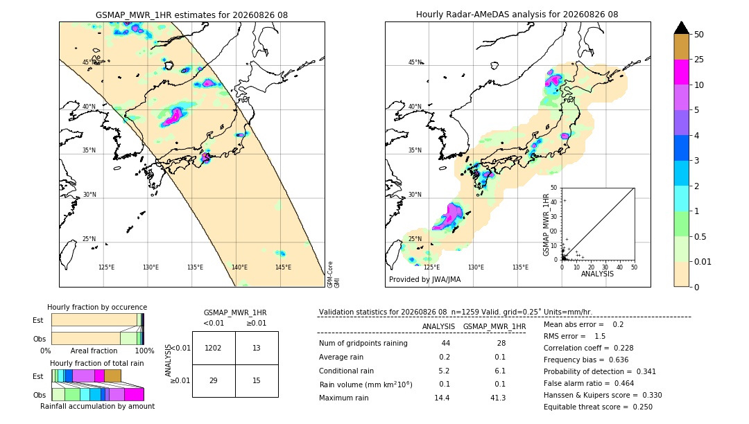GSMaP MWR validation image. 2026/08/26 08