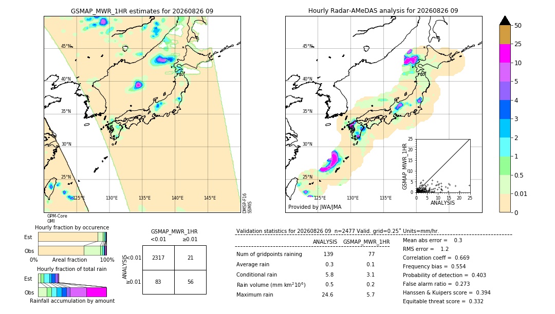 GSMaP MWR validation image. 2026/08/26 09