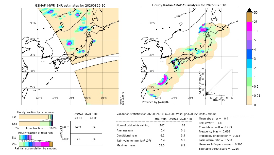 GSMaP MWR validation image. 2026/08/26 10